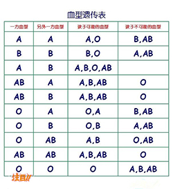 广安如何偷偷做亲子鉴定，广安DNA亲子鉴定办理指南